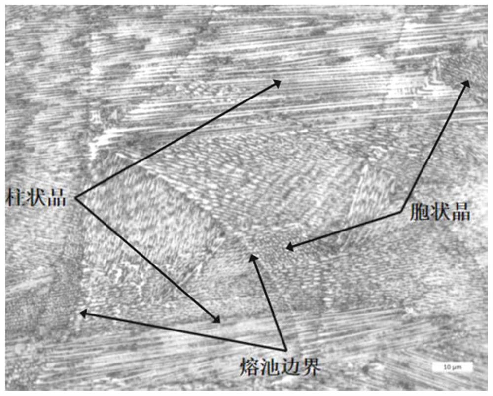 Preparation method of high-strength and high-plasticity Inconel718 alloy based on SLM