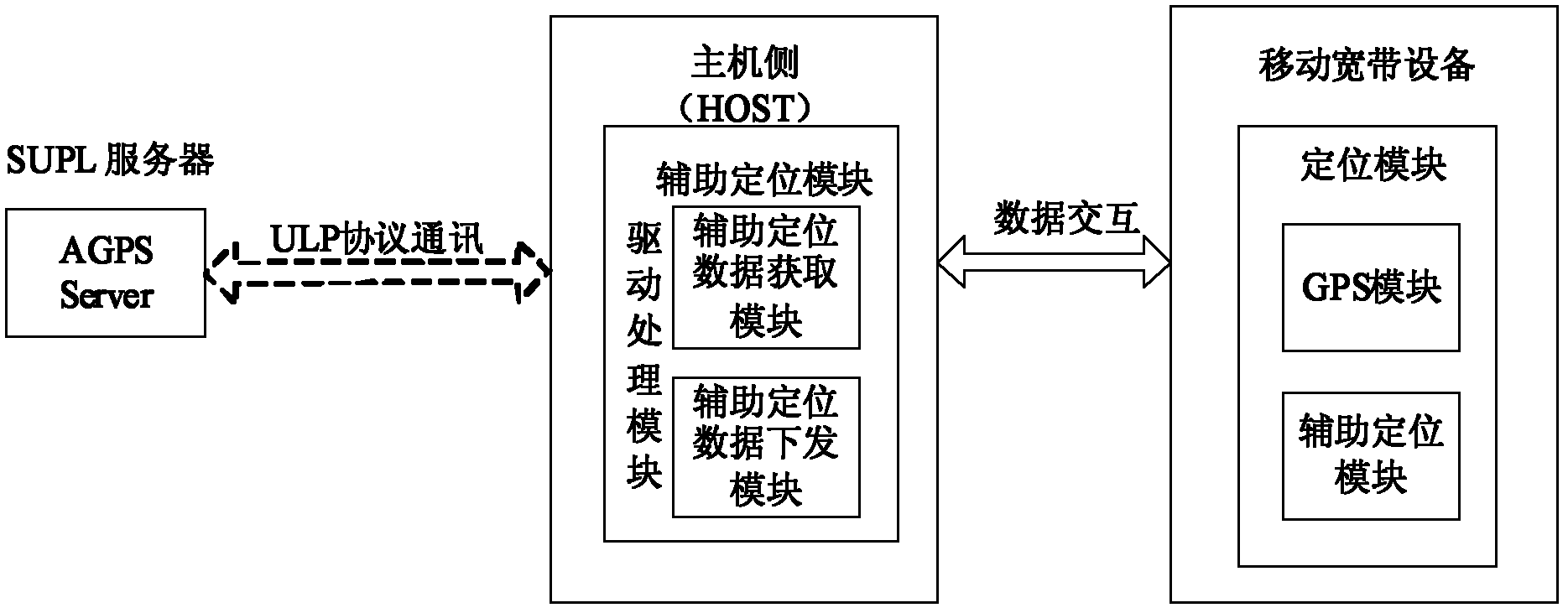 Mobile broadband device and auxiliary positioning method thereof