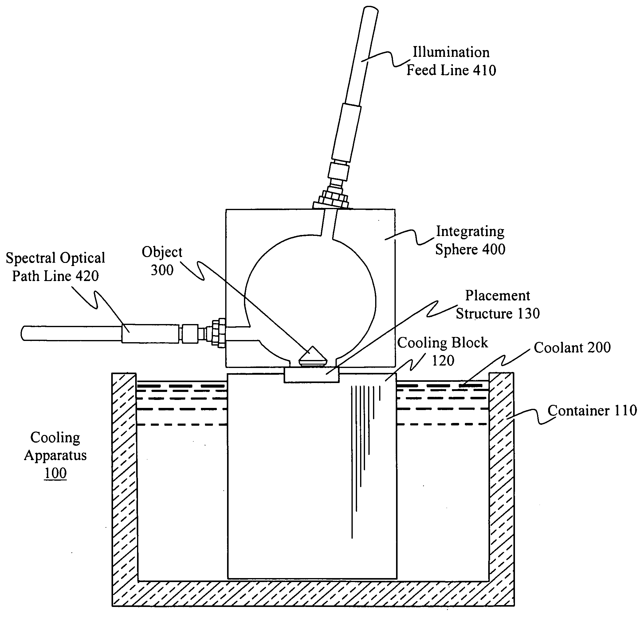 Method and apparatus for rapidly cooling a gem