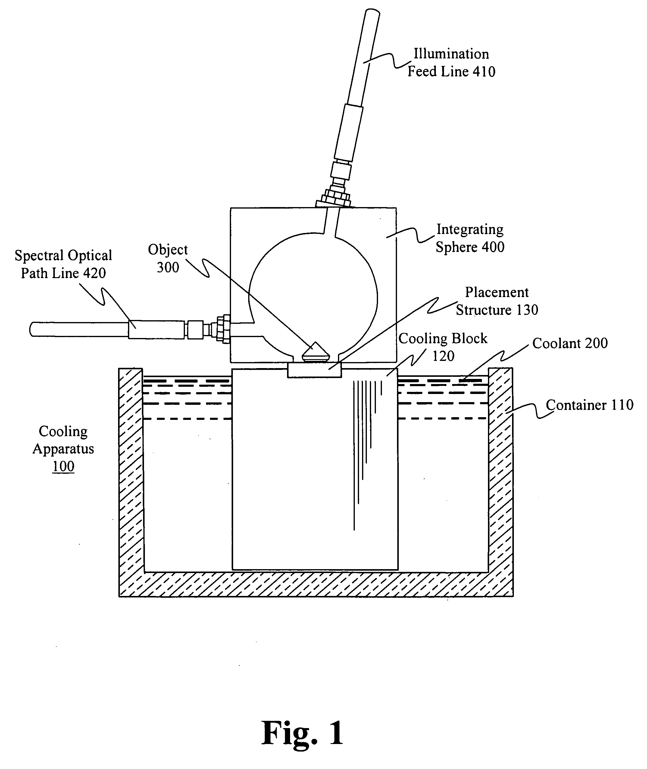 Method and apparatus for rapidly cooling a gem