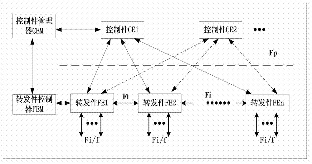 Implementation method for retransmitting and controlling congestion control in separating system