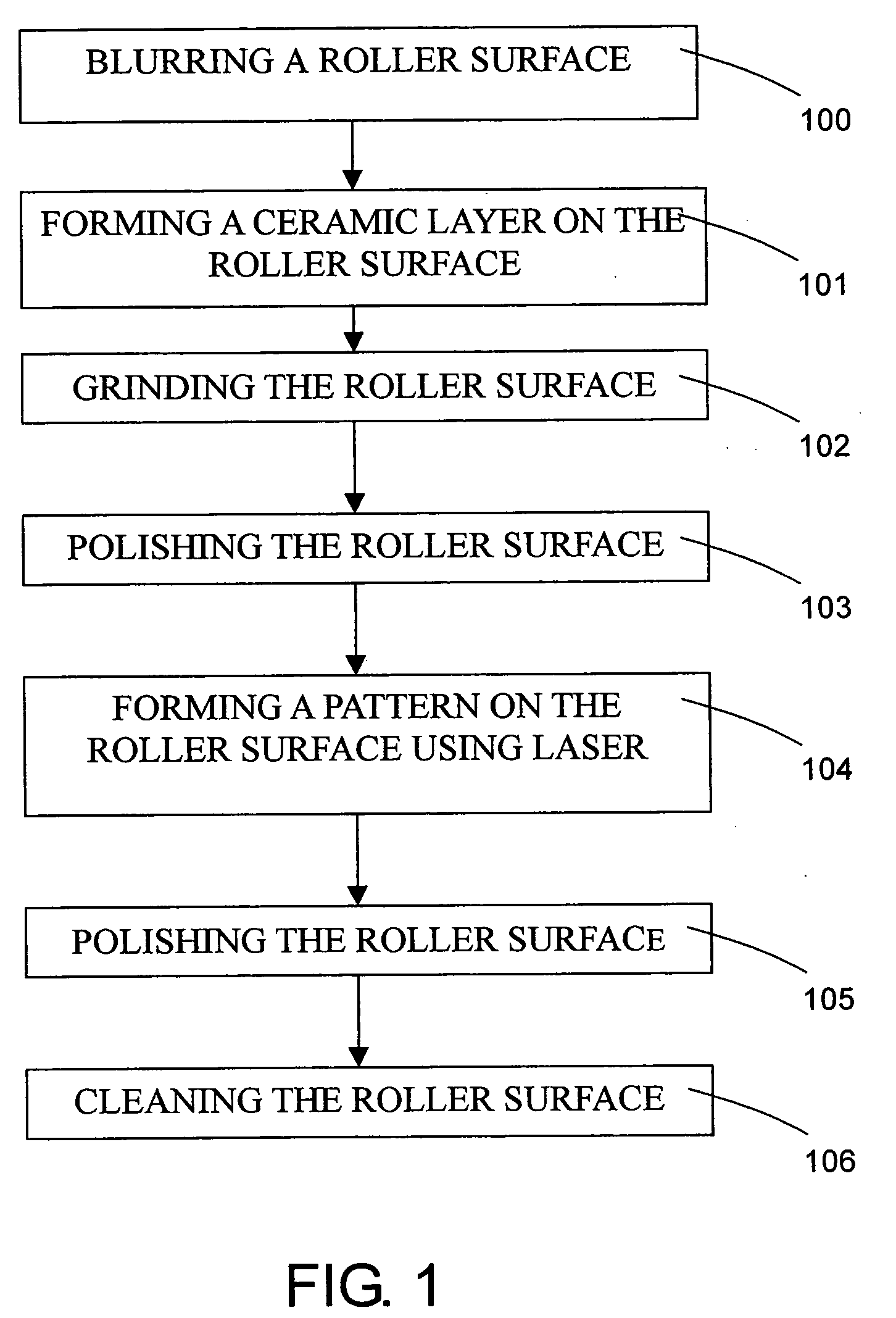 Method of making rollers with a fine pattern
