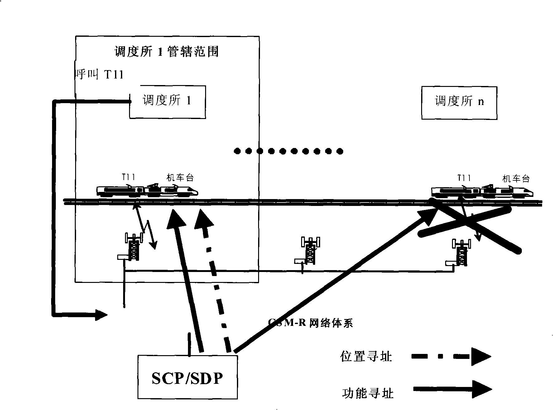 Method for resolving non uniqueness train number based on intelligent network position address