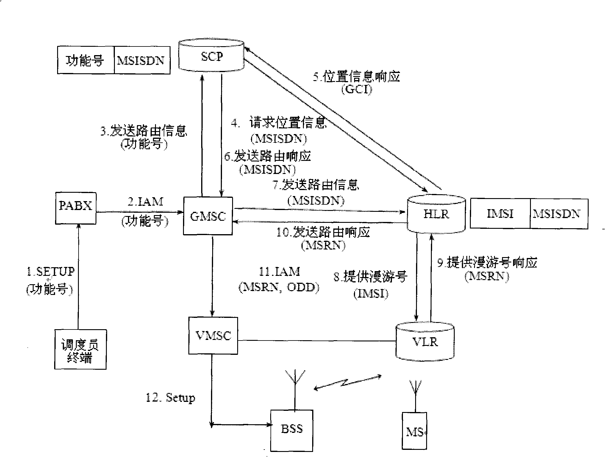 Method for resolving non uniqueness train number based on intelligent network position address
