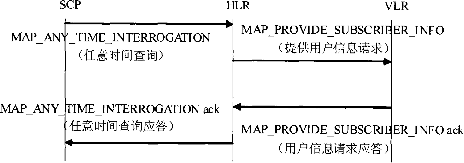 Method for resolving non uniqueness train number based on intelligent network position address