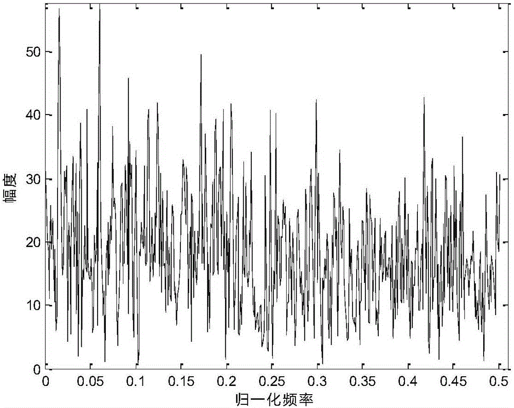 Radiometer radio-frequency interference detection method and device based on combination of statistical domain and time-frequency domain