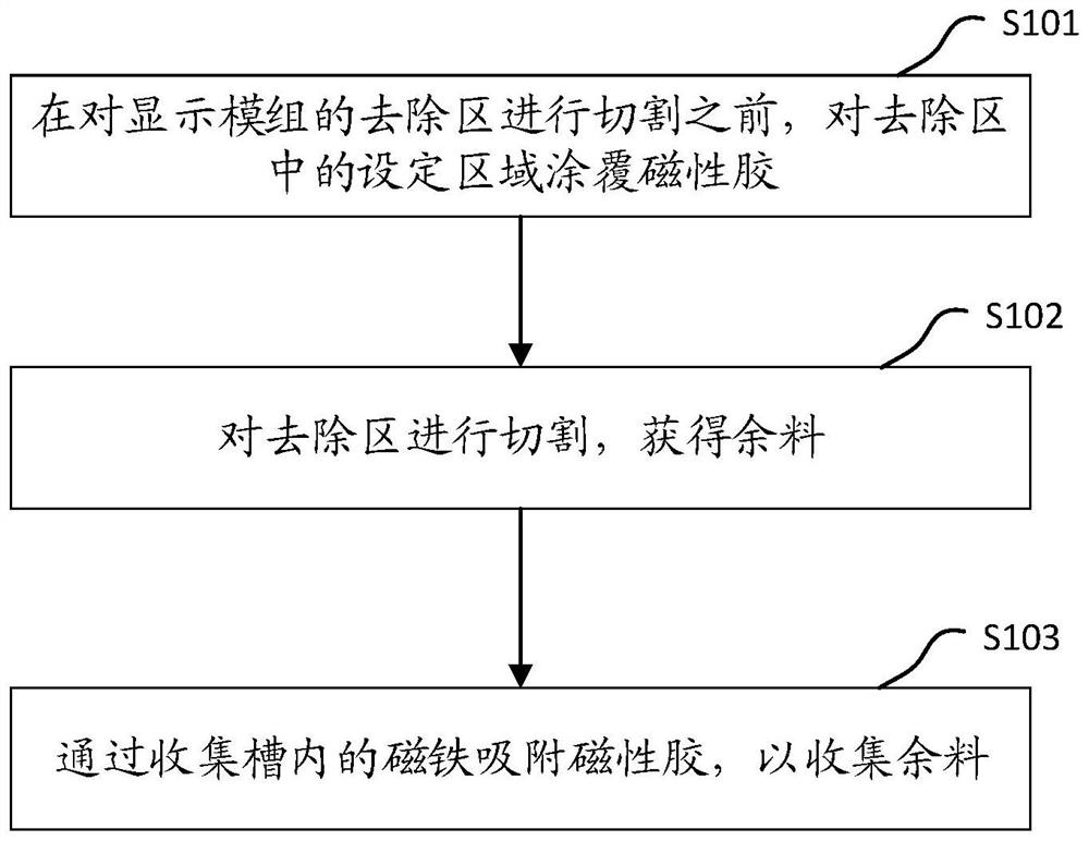 A display module, its cutting method and display device