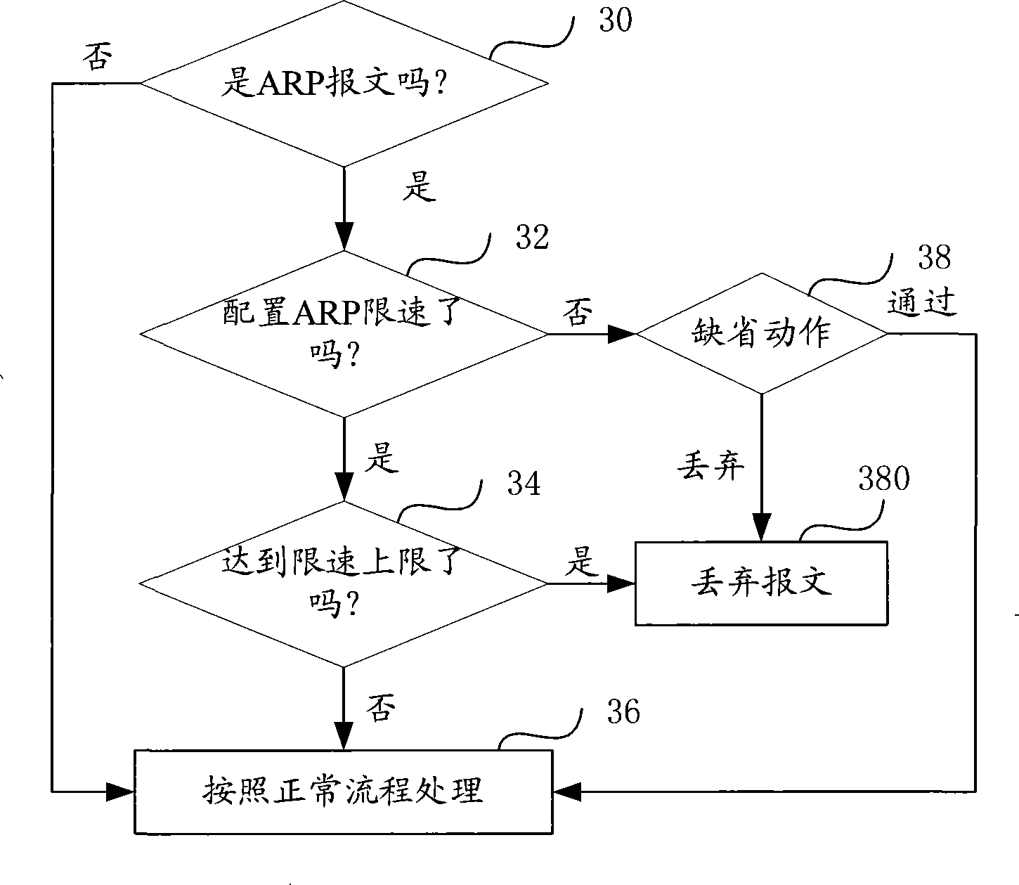 Collocating method for preventing attack of network, method and apparatus for preventing attack