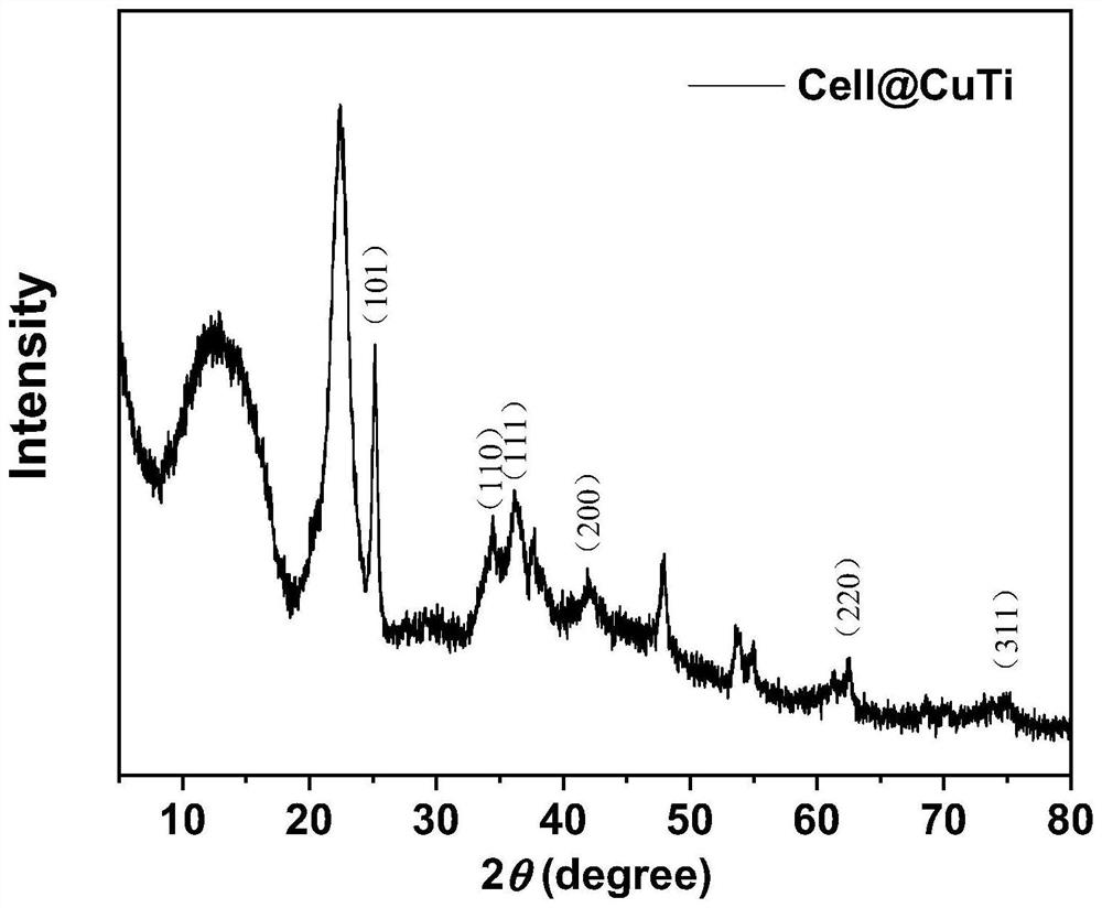 Cellulose-loaded heterojunction catalytic material and method for preparing chiral boride from cellulose-loaded heterojunction catalytic material