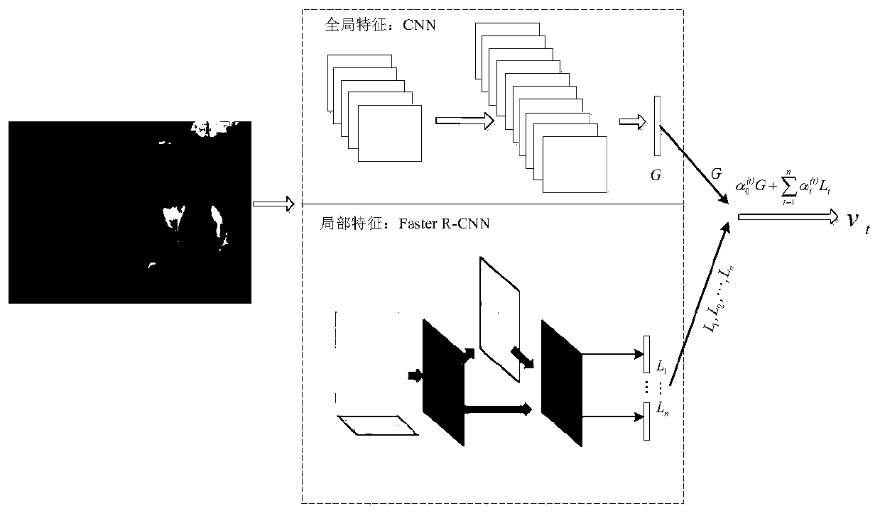 Adaptive generation system for image semantic description