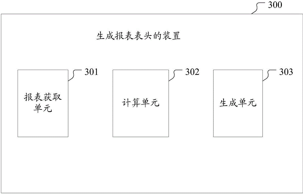 Method and device for generating report header