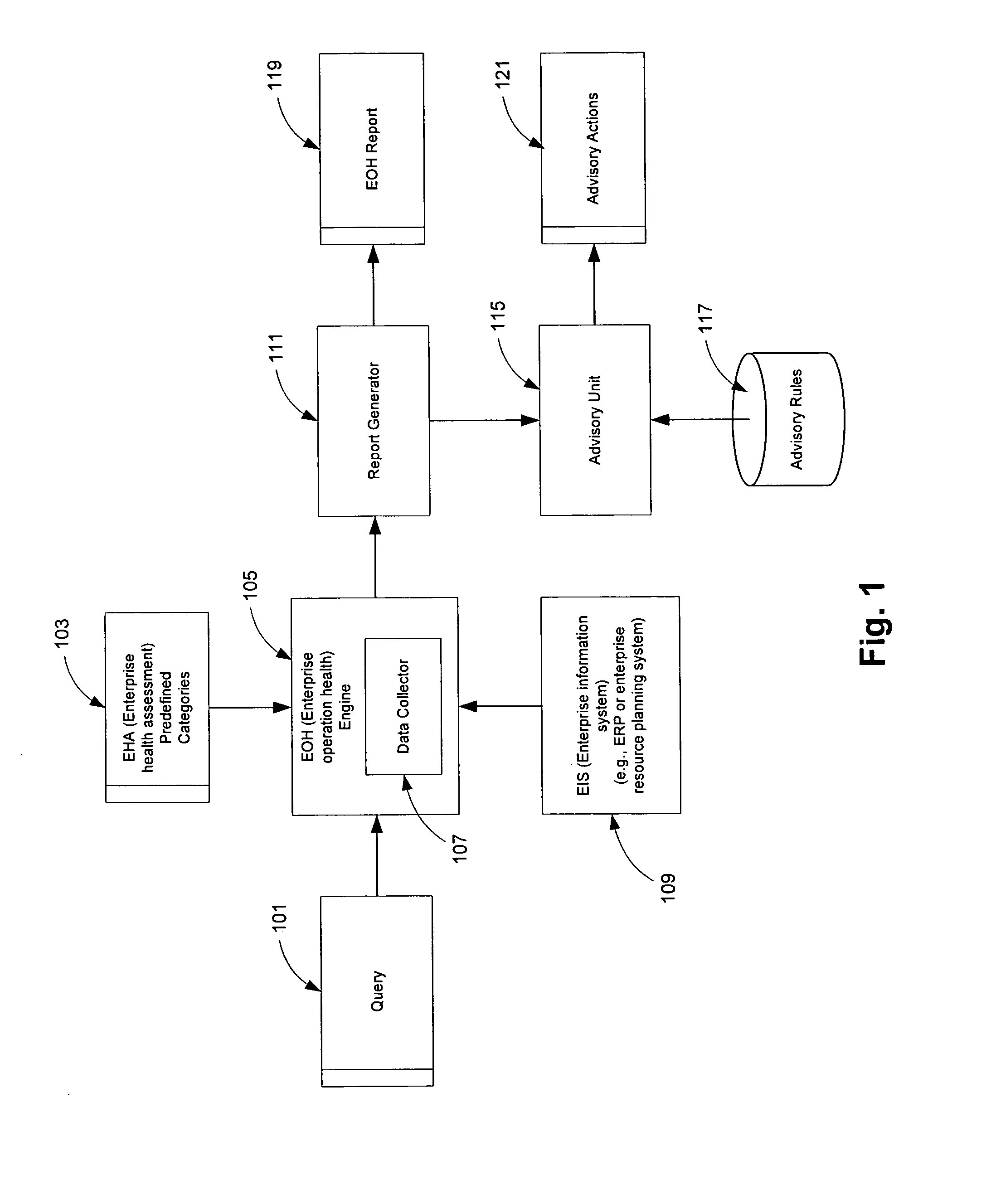 Method and apparatus for enterprise operation assessment