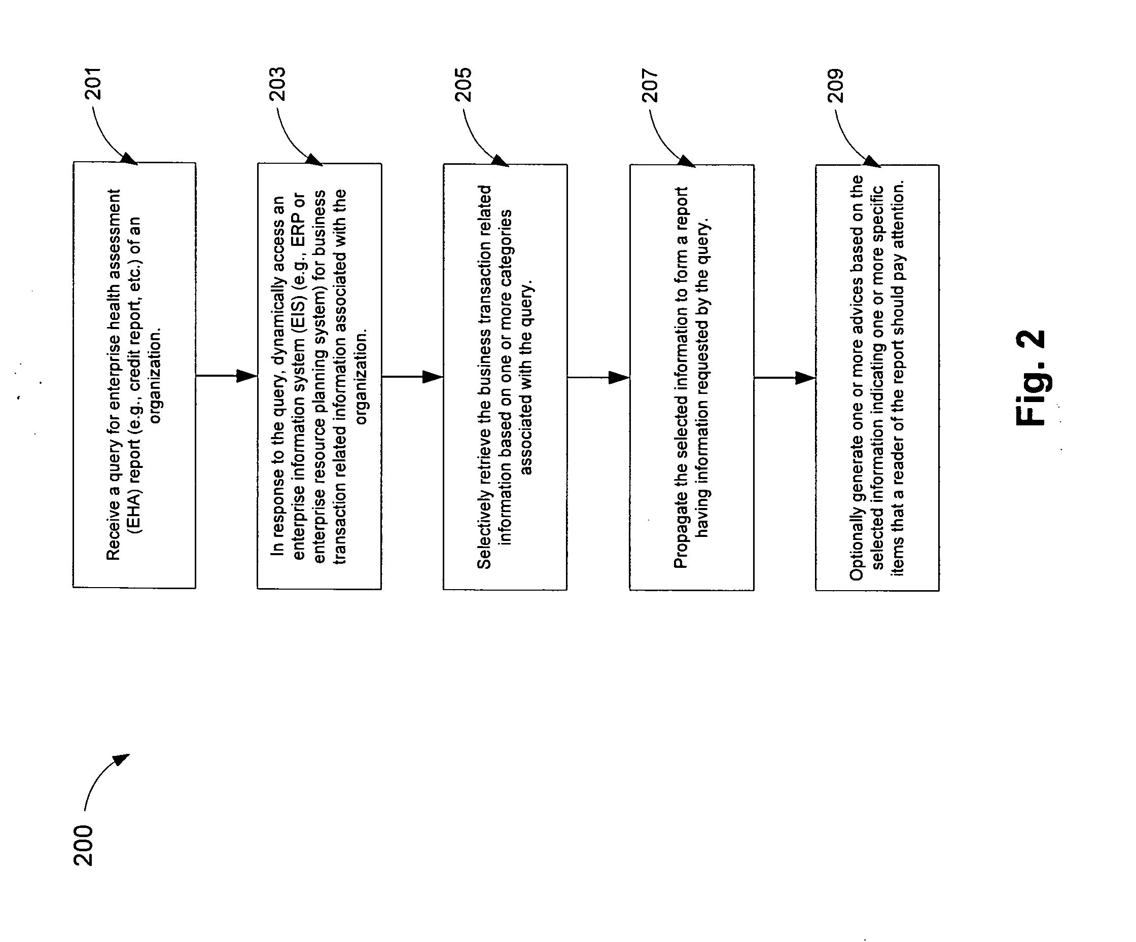 Method and apparatus for enterprise operation assessment
