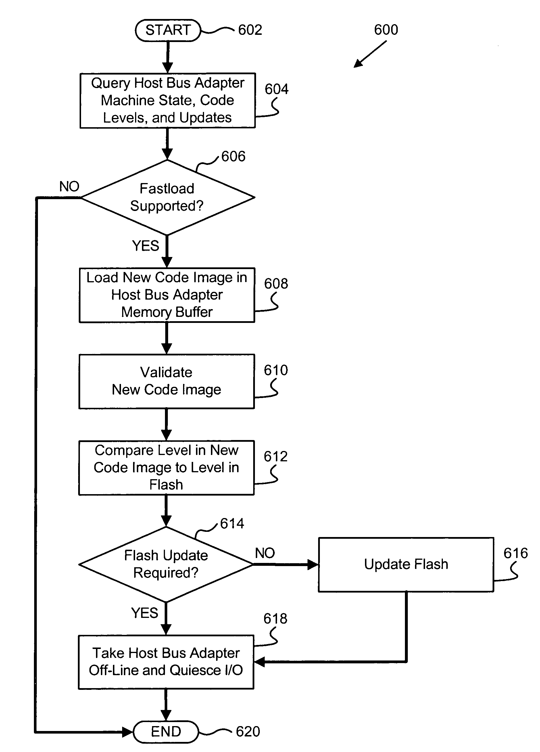 Apparatus, system, and method for adapter fastload
