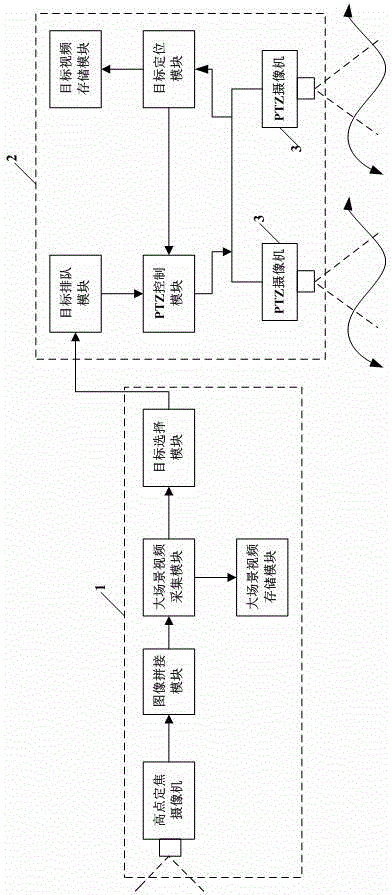 Large-scene multi-target tracking shooting video monitoring system and monitoring method thereof