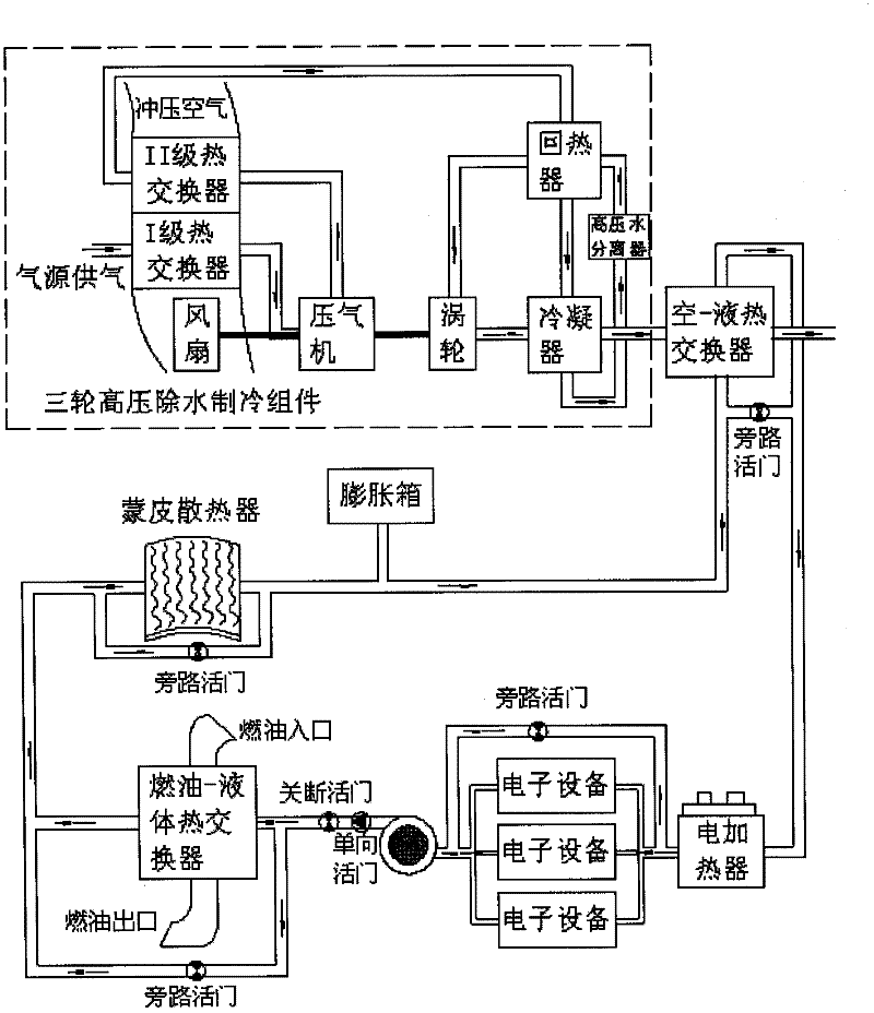 Three-wheel pressure-boosting refrigerating and liquid cooling composite thermal energy managing system