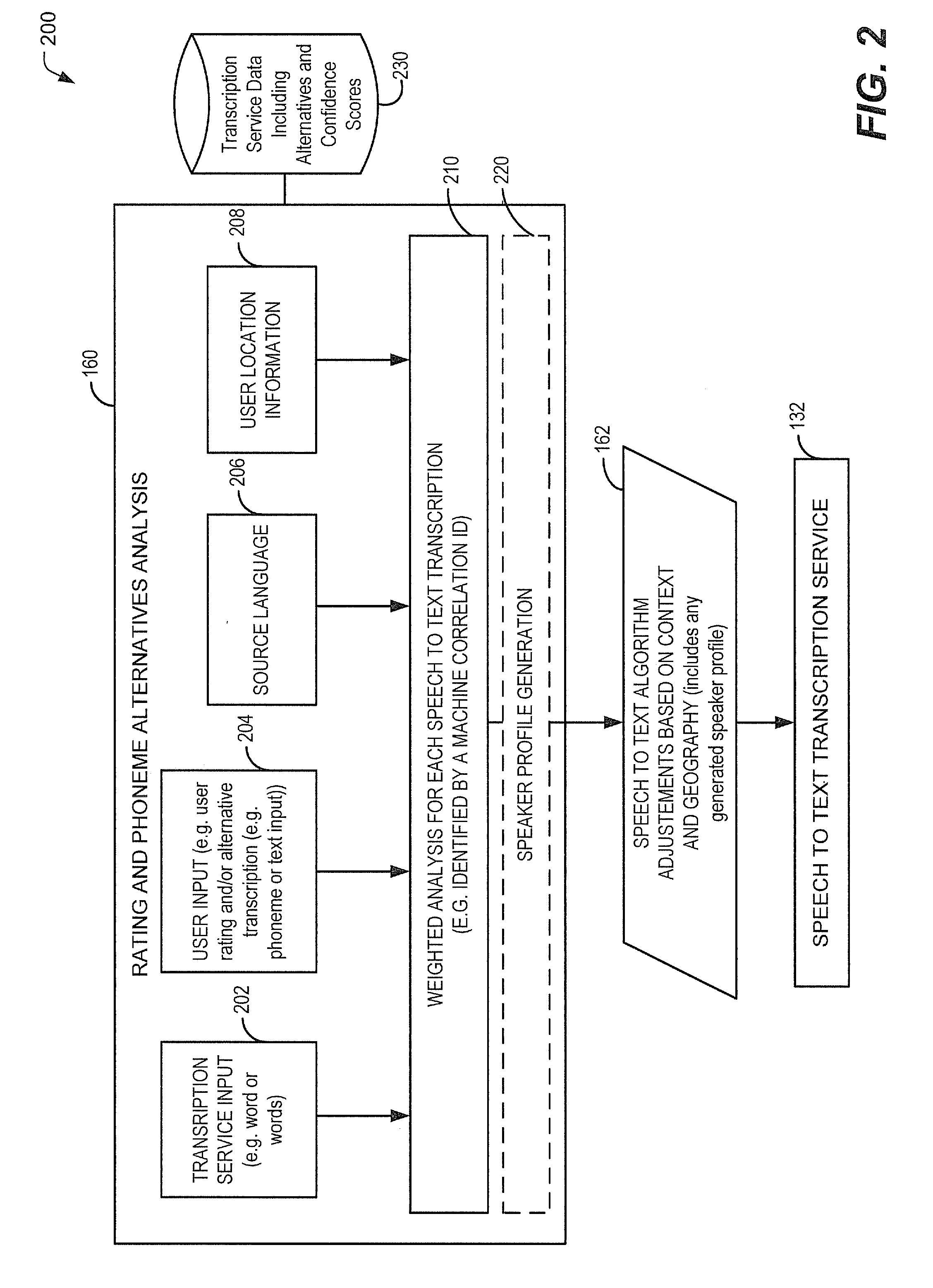 Distributed user input to text generated by a speech to text transcription service