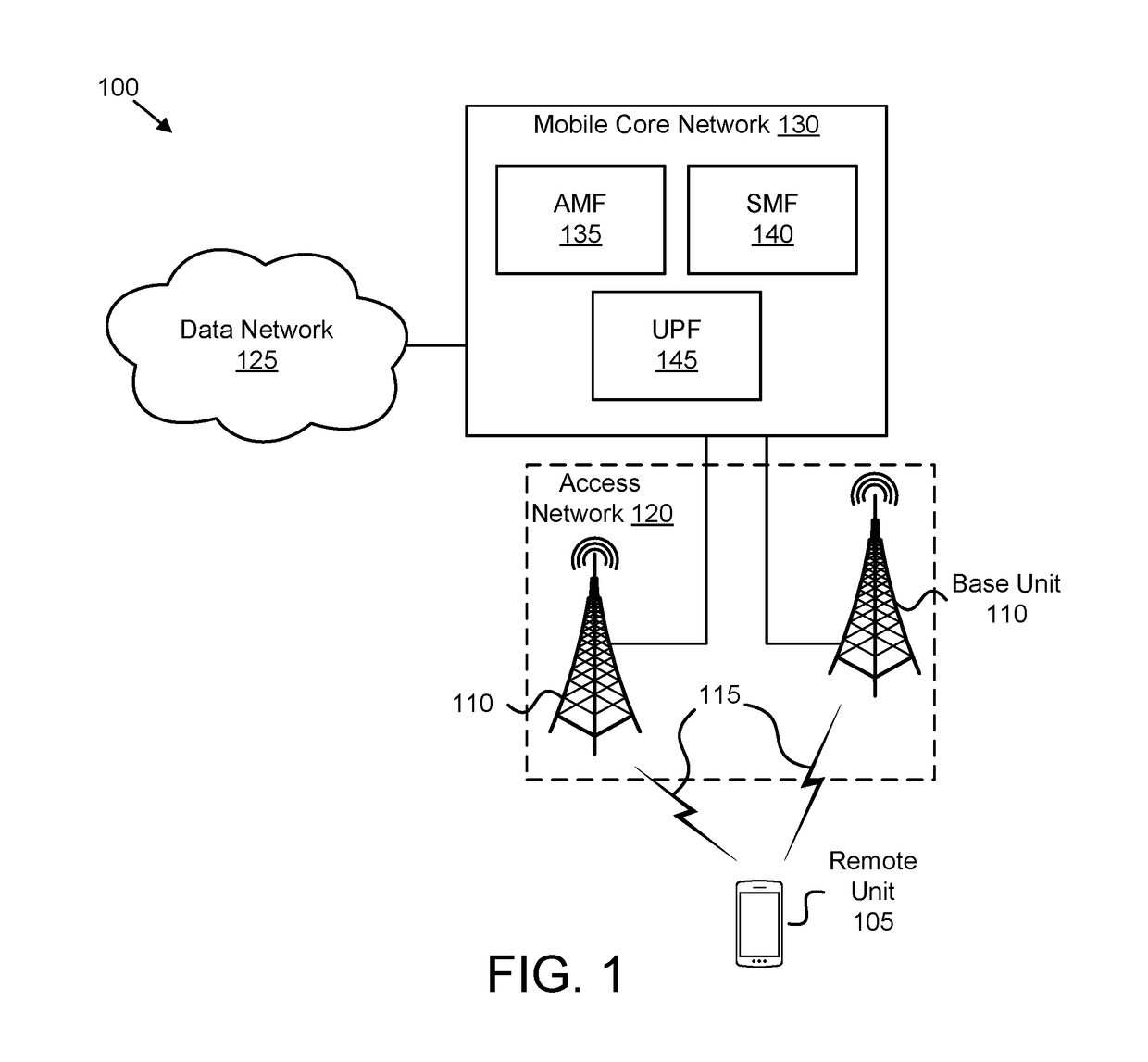 Identifying a resource for transmitting a first uplink channel