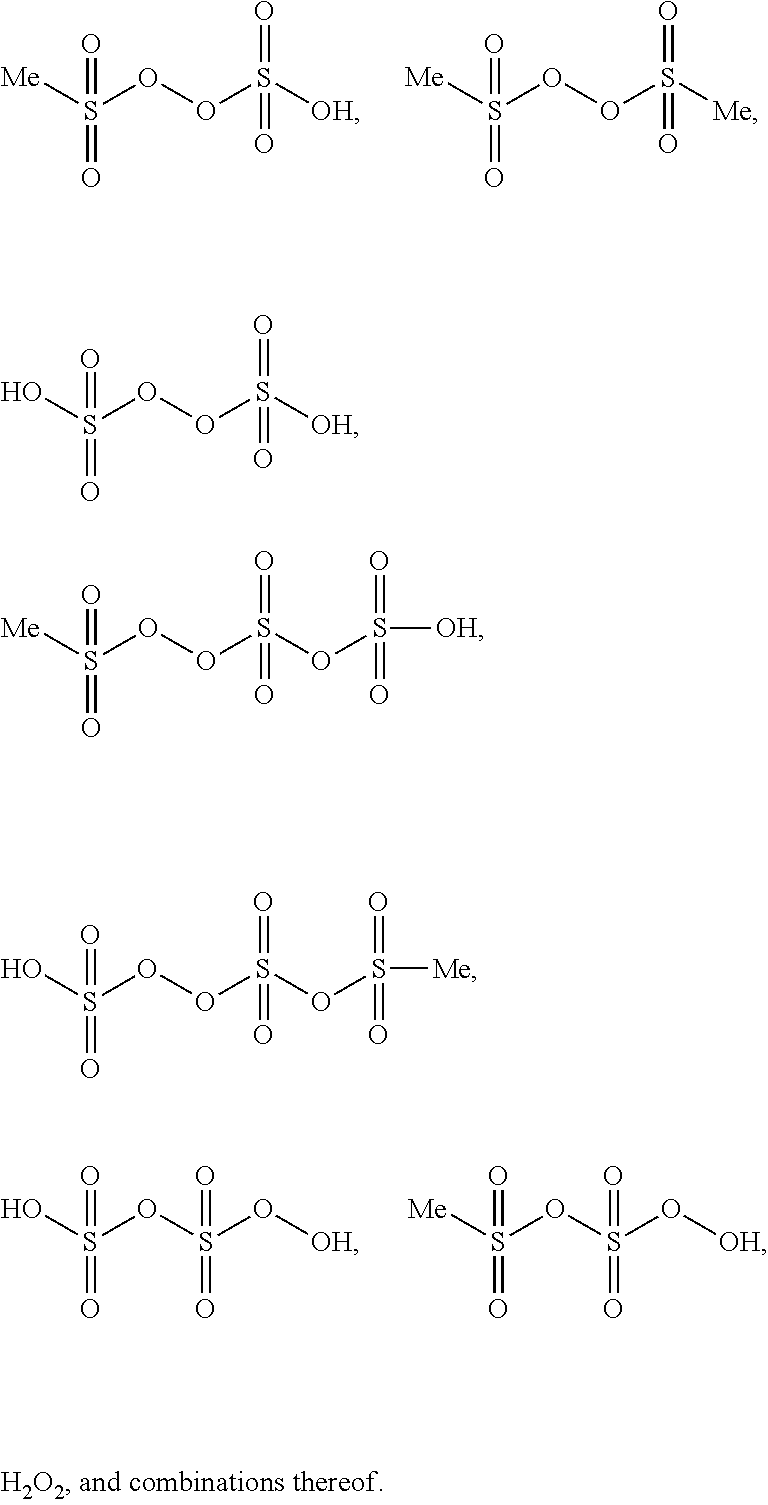 Novel Initiator For Preparing Alkanesulfonic Acids From Alkane And Oleum
