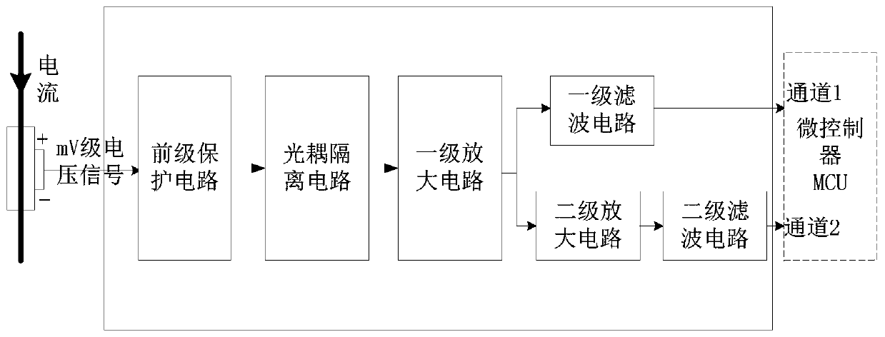 Isolation type direct-current detection circuit with preceding-stage protection function