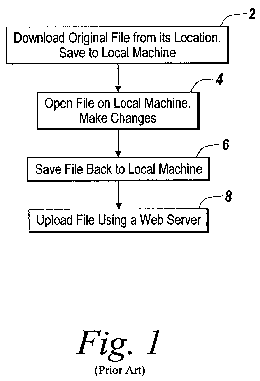 Methods and apparatus for secure online access on a client device