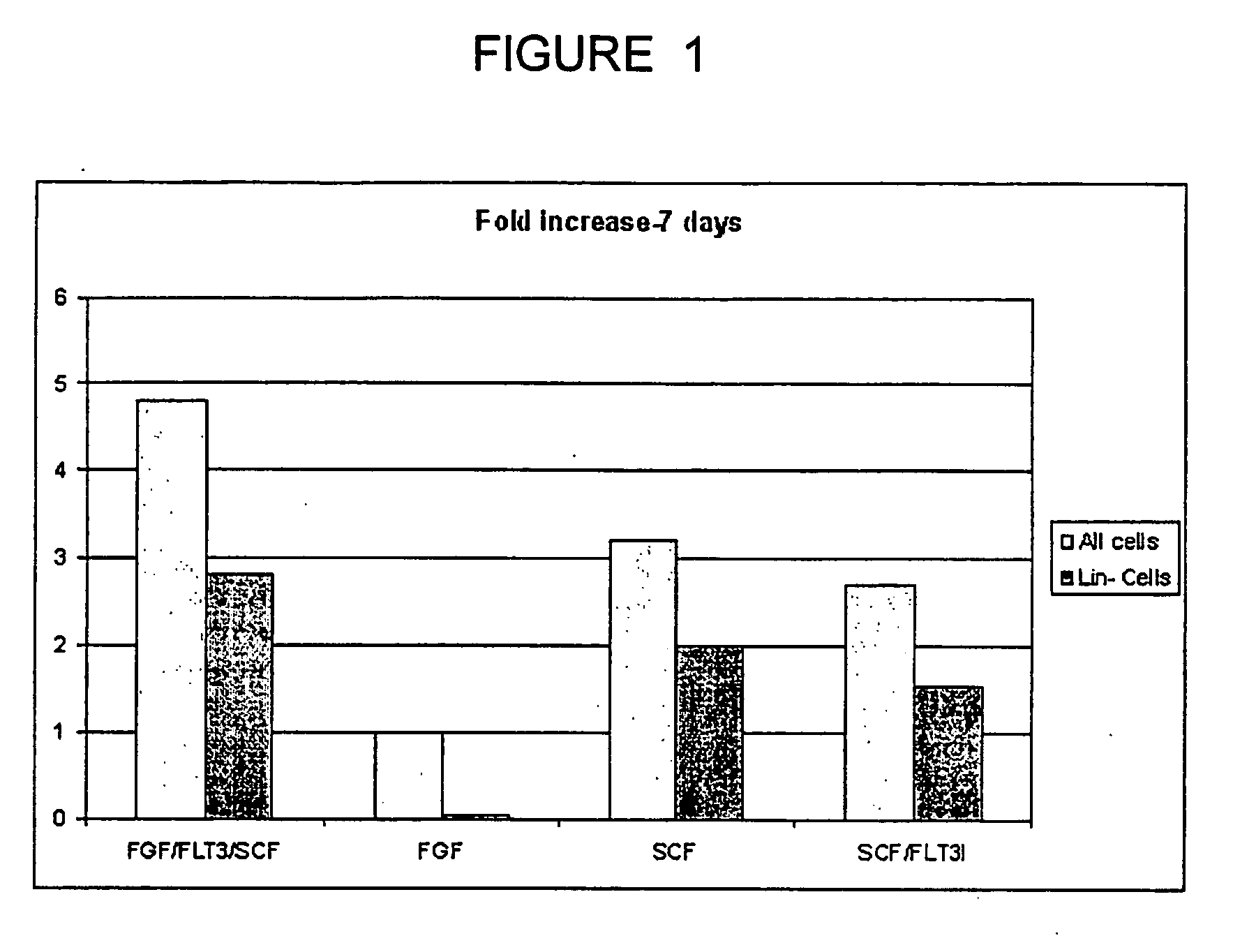 Cellular compositions and methods of making and using them