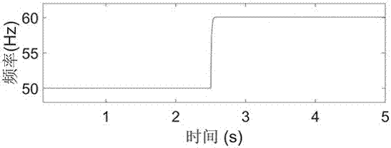 High-accuracy and anti-noise interference power grid frequency quick detection method