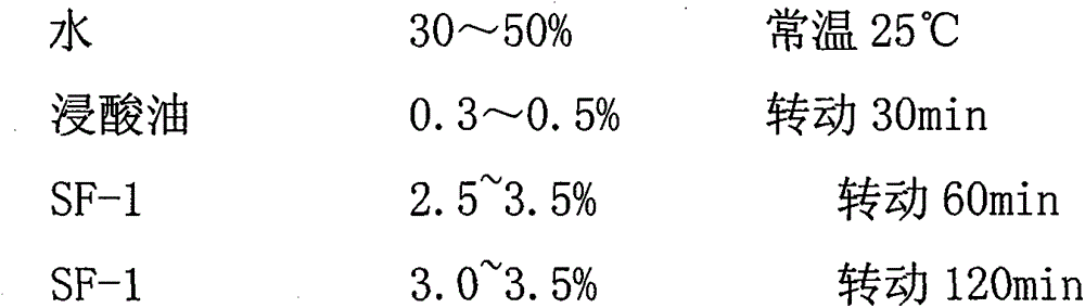 Non-pickling tanning method for production of bovine leather