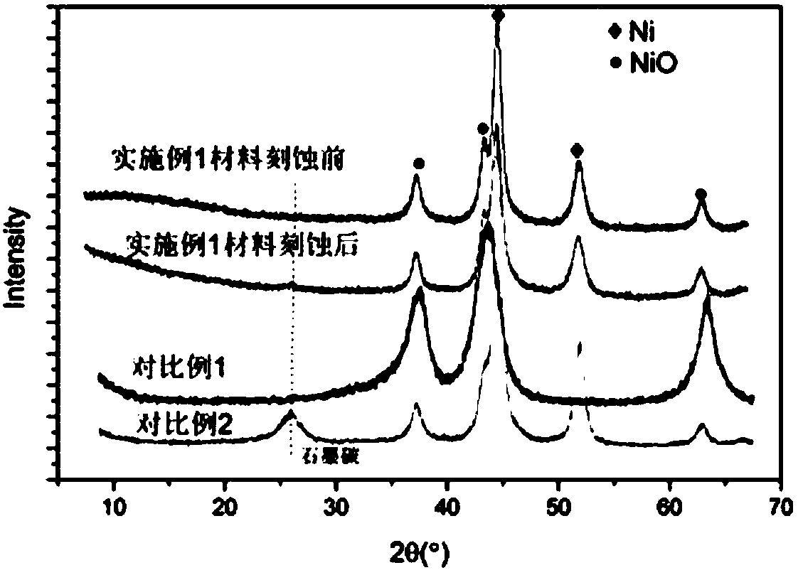 Carbon-coated nickel-aluminium composite material and preparation method and application thereof