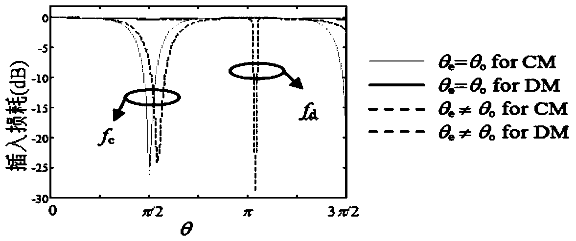 Narrowband Differential Bandpass Filter Based on Short-Terminal Self-Coupling Ring Resonators