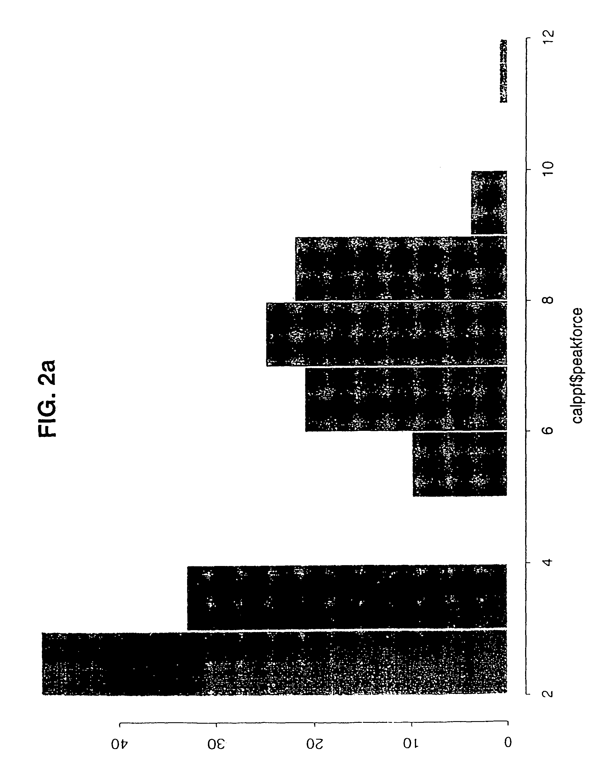 DNA markers for meat tenderness