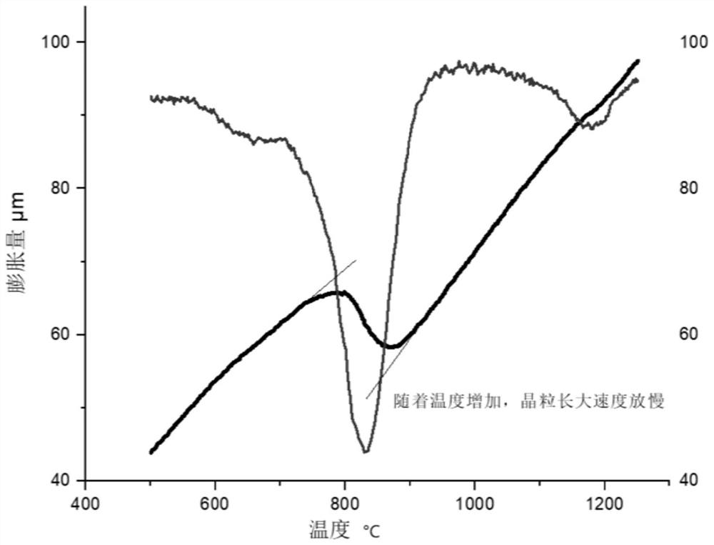 Low-temperature additive manufacturing wire capable of controlling grain size as well as preparation and application thereof