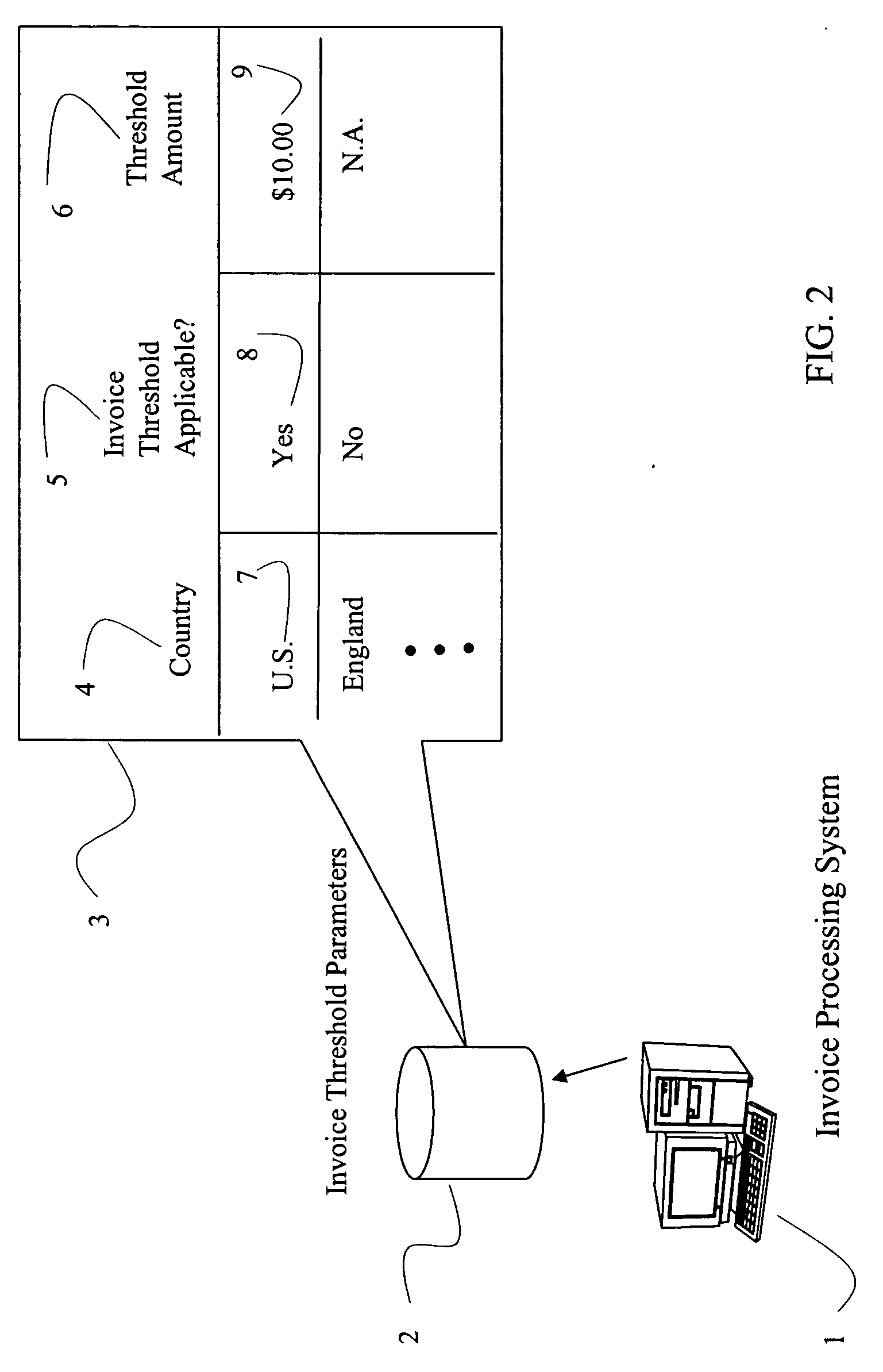 Systems and methods for processing invoices based on a minimum invoice amount