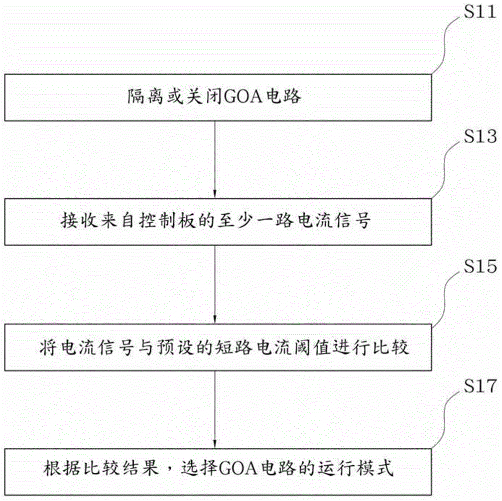 Driving control circuit and over-current protection method of GOA circuit thereof