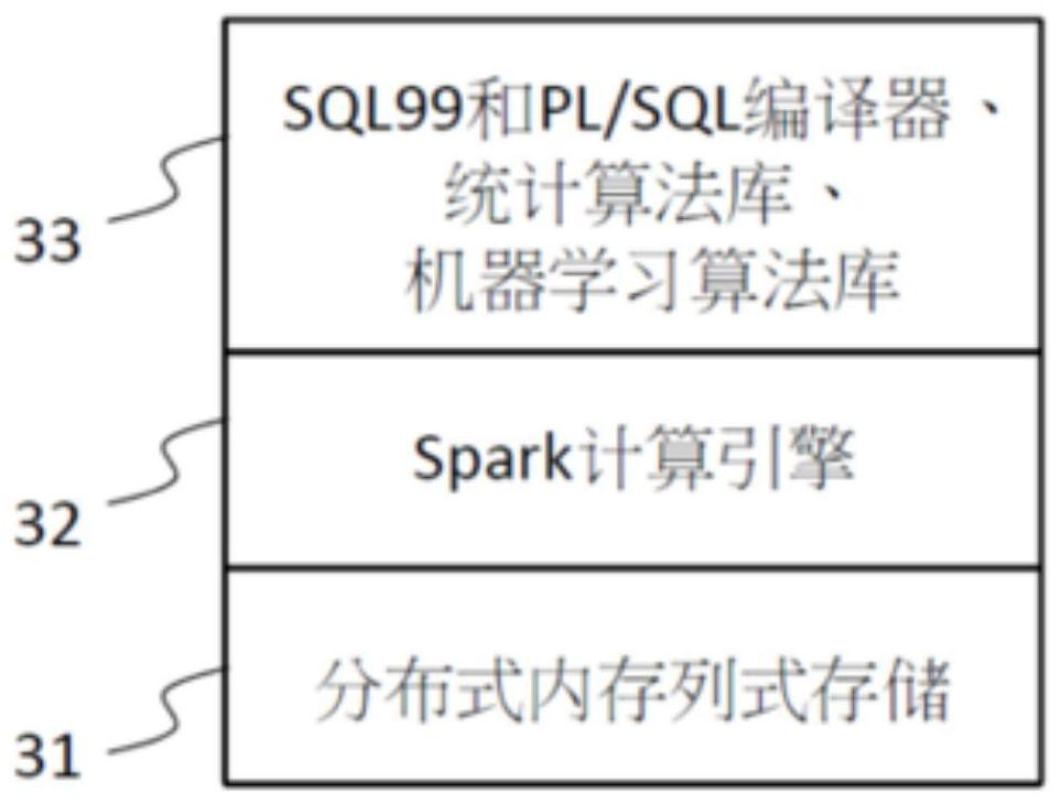 Big data platform for constructing customer portrait and construction method