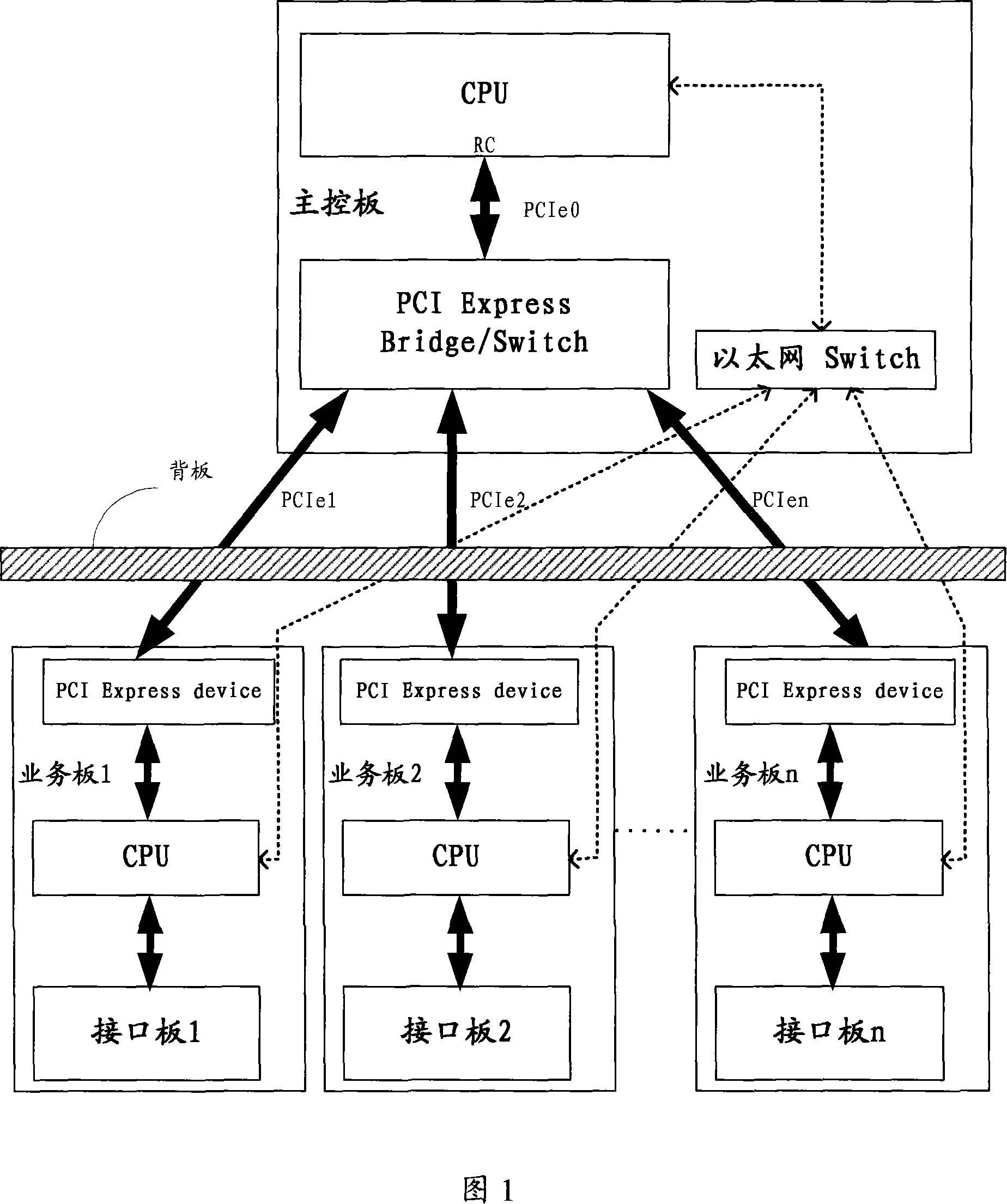 A PCI quick bus system and its energy management method