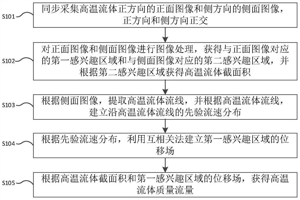 High-temperature fluid mass flow online detection method, device and system