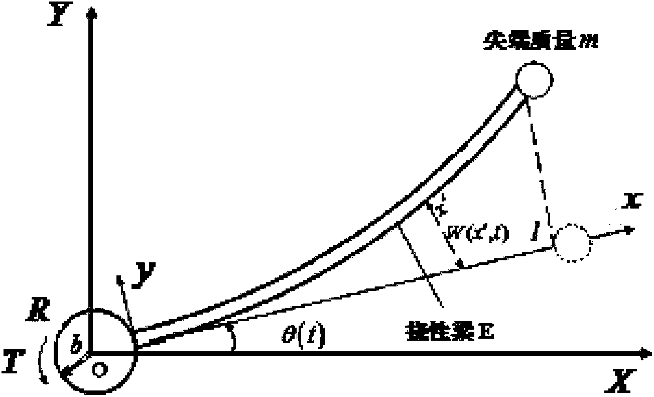 Method for controlling flexible spacecraft based on ZVDD and PWM (pulse-width modulation) mixing input former