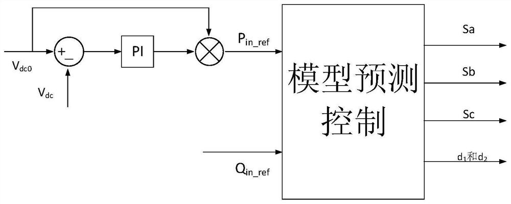 A Design Method of Power Snubber Based on Model Predictive Control