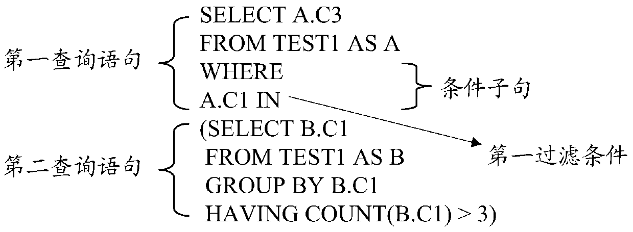 Database query optimization method and device