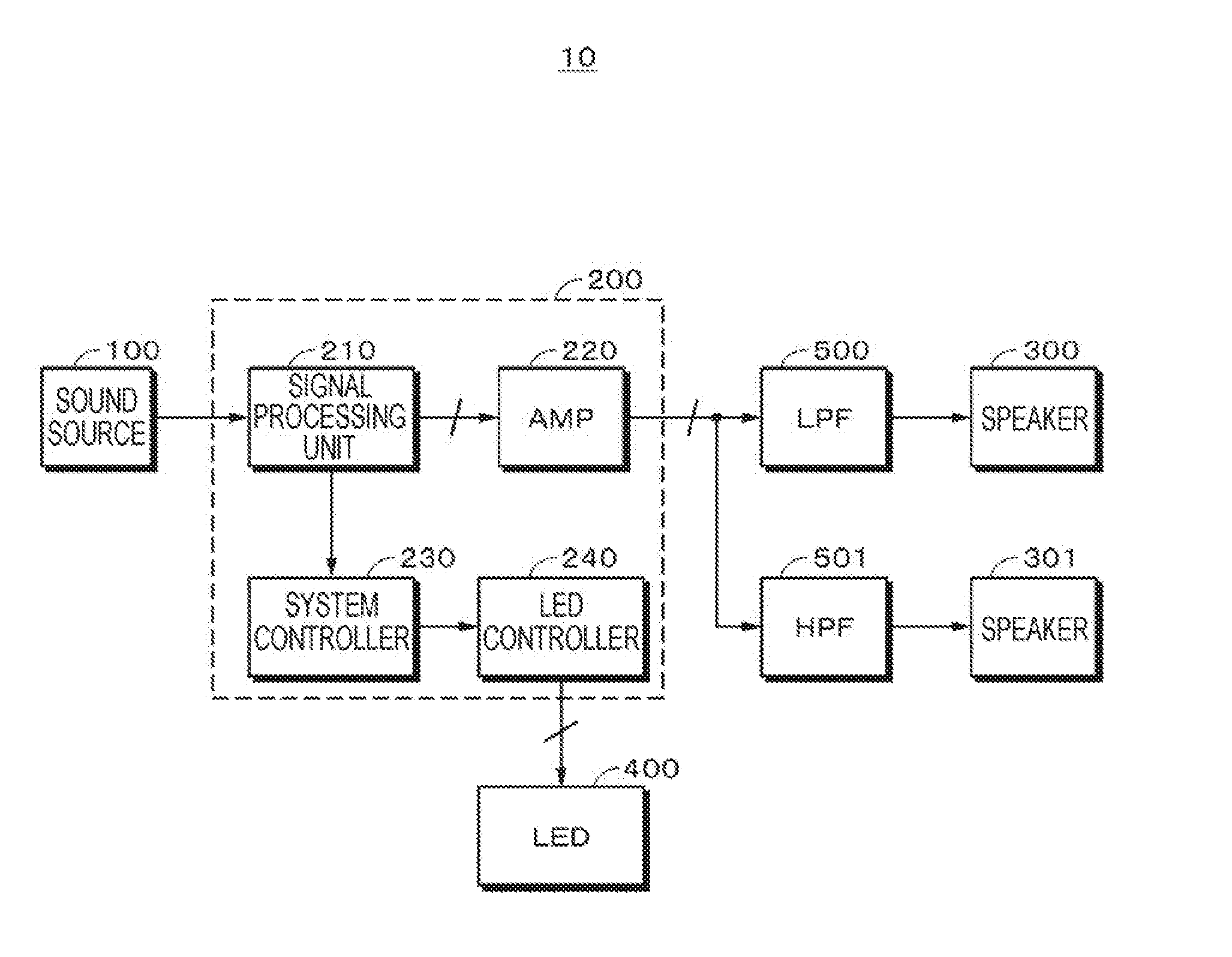 Reproduction device and reproduction method