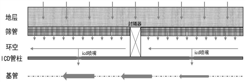 A multi-objective optimization method for flow limitation strength of horizontal well inflow control device