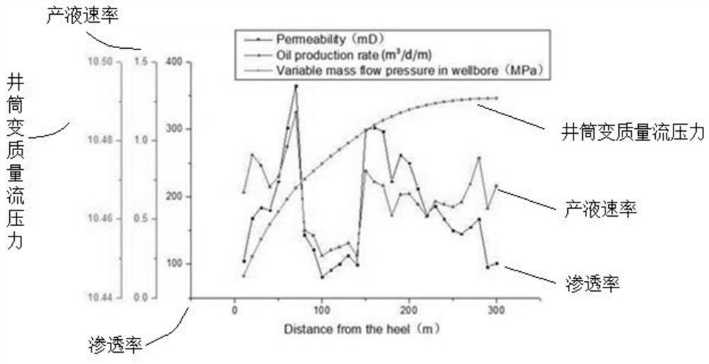 A multi-objective optimization method for flow limitation strength of horizontal well inflow control device