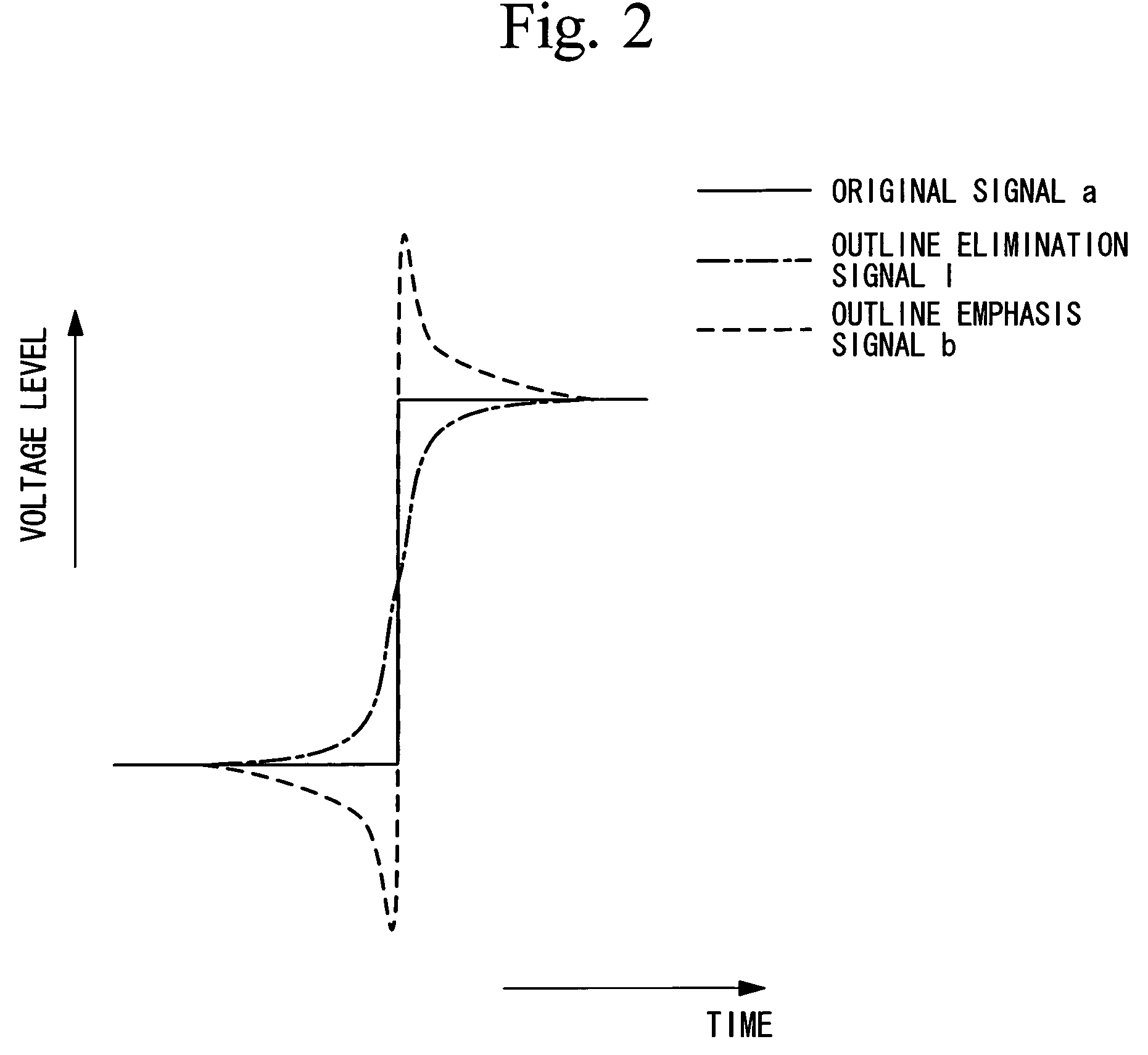 Image display method, image display device, and projector
