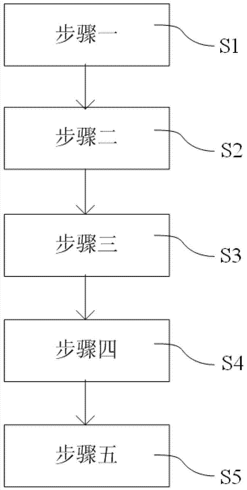 Method for Improving Far Infrared Radiation Emission Rate of Cardiovascular Disease Prevention and Treatment Materials