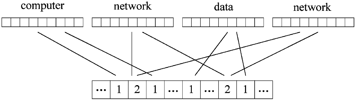 A fuzzy multi-keyword retrieval method for ciphertext data in cloud environment