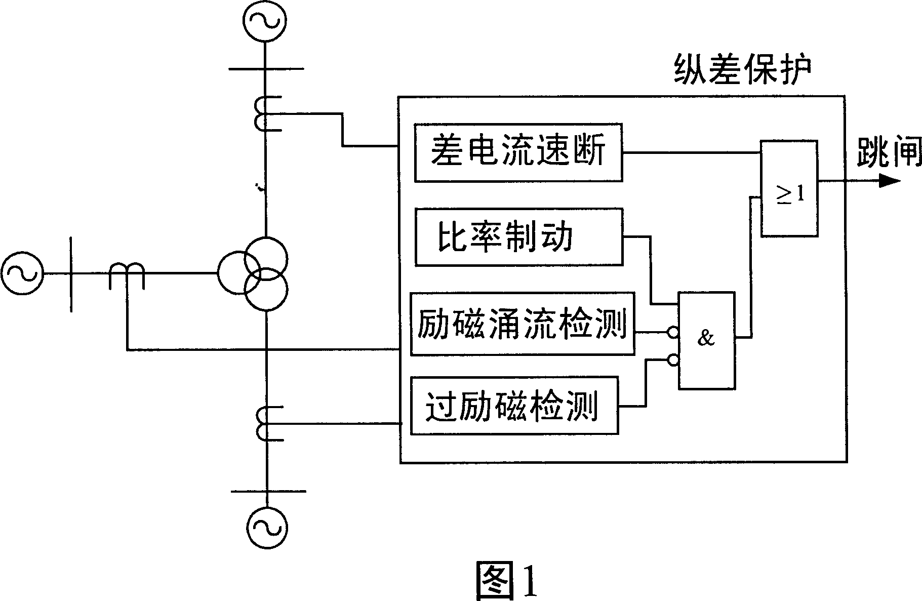 Transformer longitudinal error protective method with multiple side zero sequence ratio brake