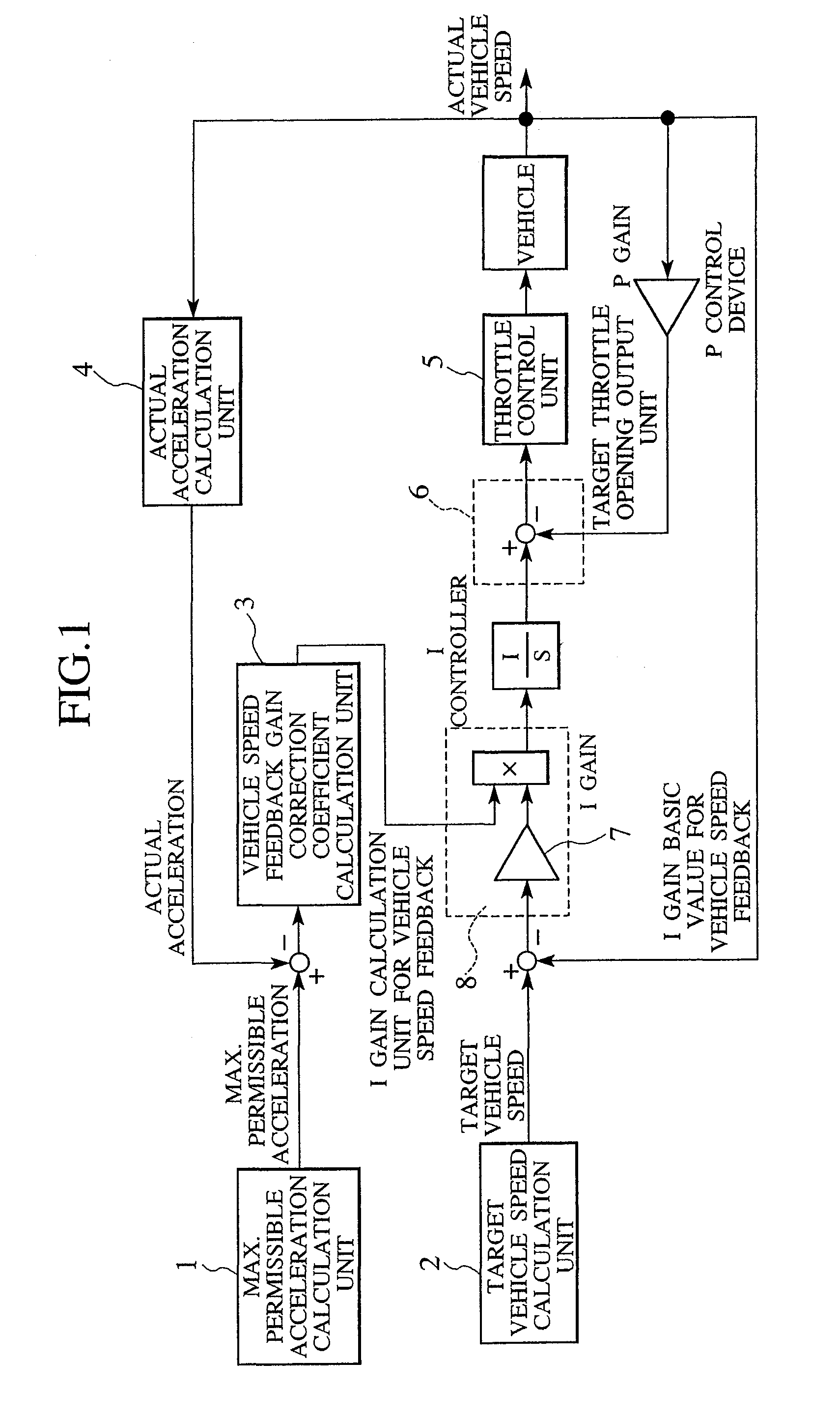 Vehicle cruise control device and method
