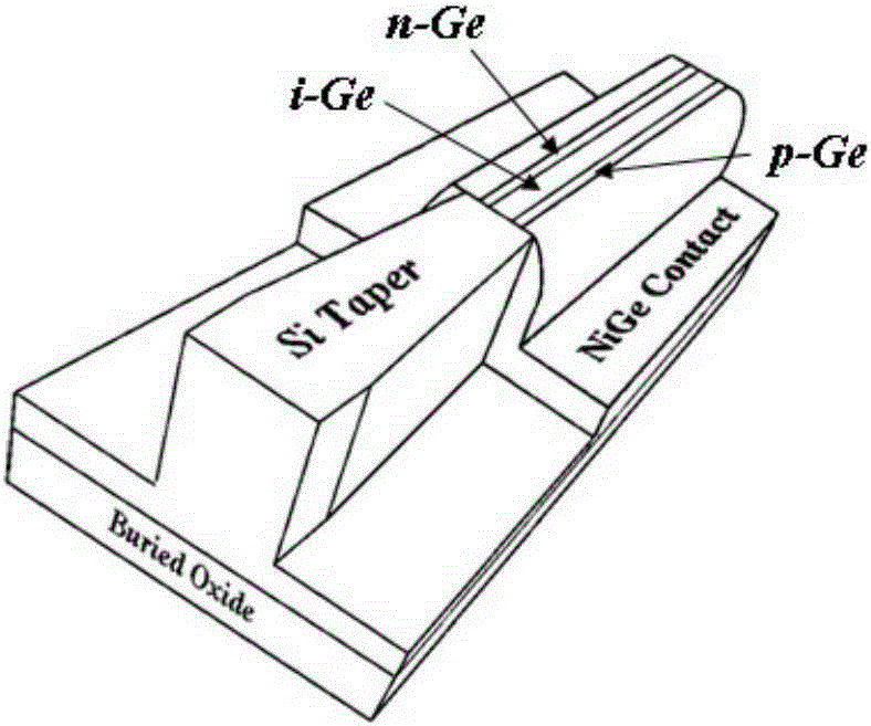 Fabrication method of ge photodetector with lateral p-i-n structure