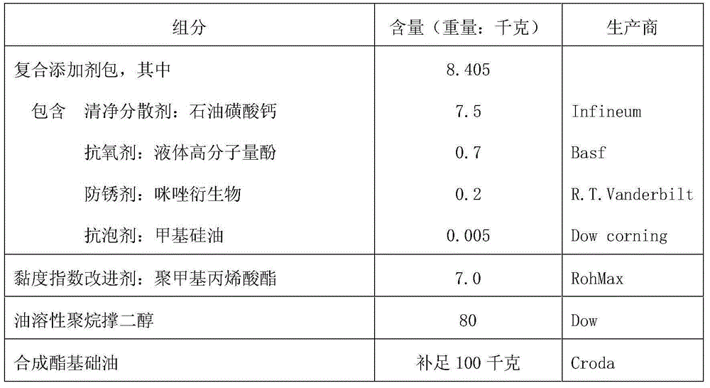 A kind of synthetic diesel engine oil and preparation method thereof